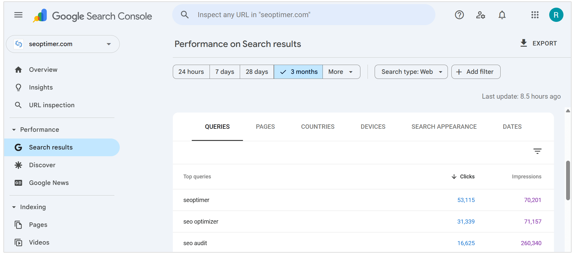 Google Search Console CTRs